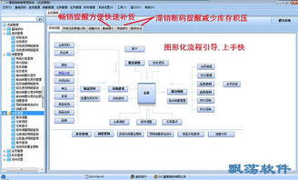 服裝銷售管理軟件 提升企業運營效率的智能解決方案
