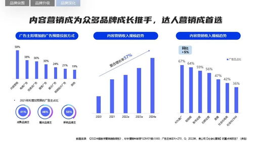 2022軟件行業(yè)品牌營(yíng)銷與銷售攻艱策略 在變革中尋找確定性增長(zhǎng)